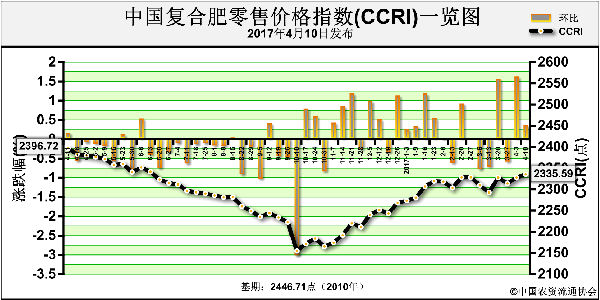 綜合指數(shù)弱勢平穩(wěn)下行