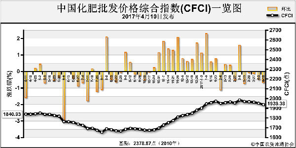 綜合指數(shù)弱勢平穩(wěn)下行