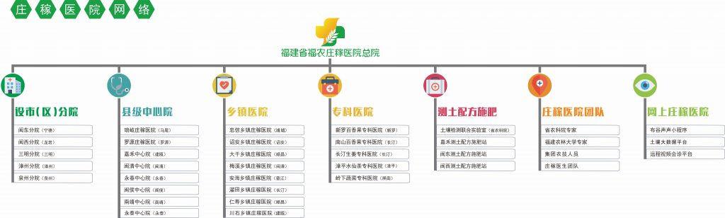 莊稼醫(yī)院網(wǎng)絡(luò)