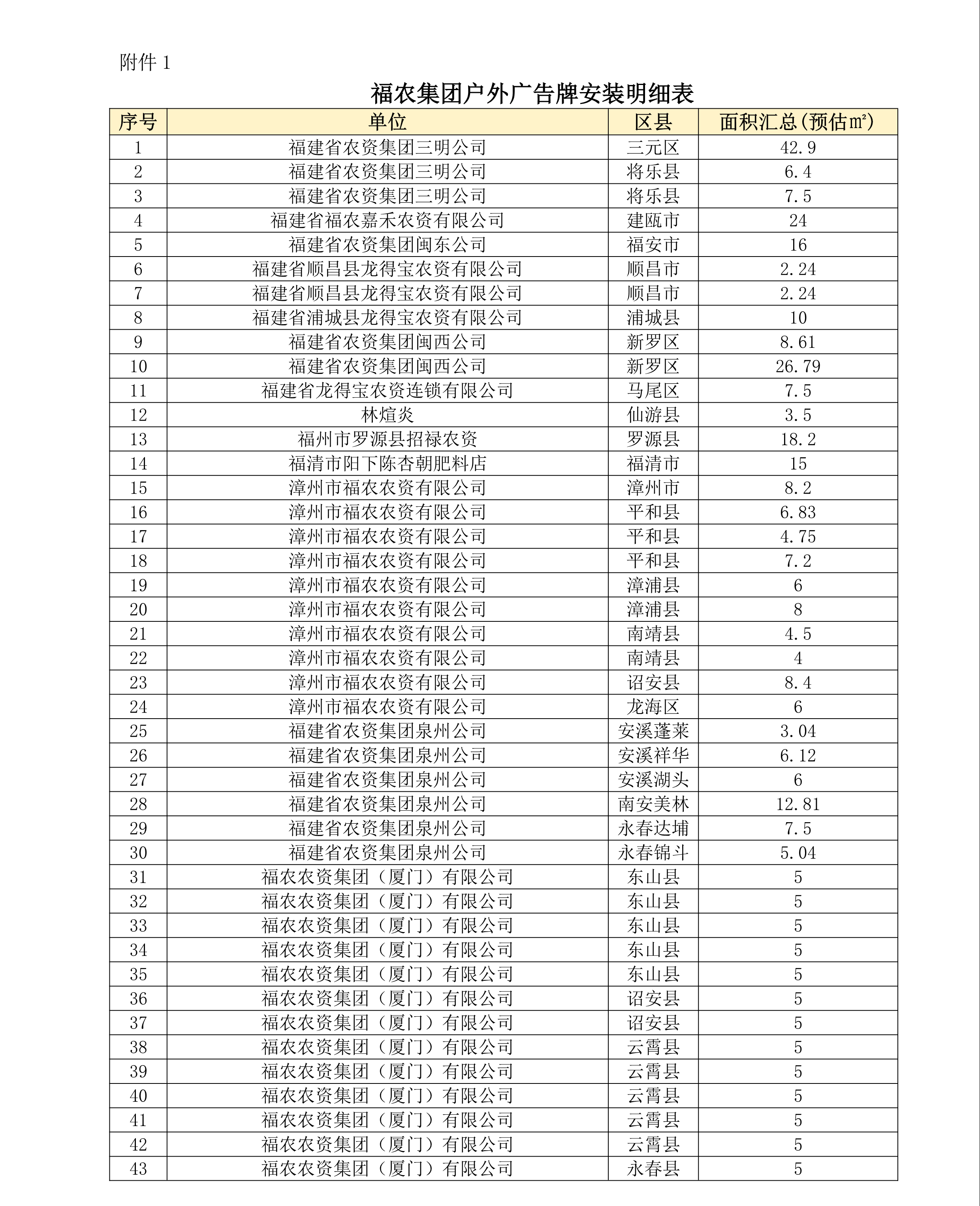 福農(nóng)集團(tuán)戶外廣告牌采購(gòu)項(xiàng)目比選公告