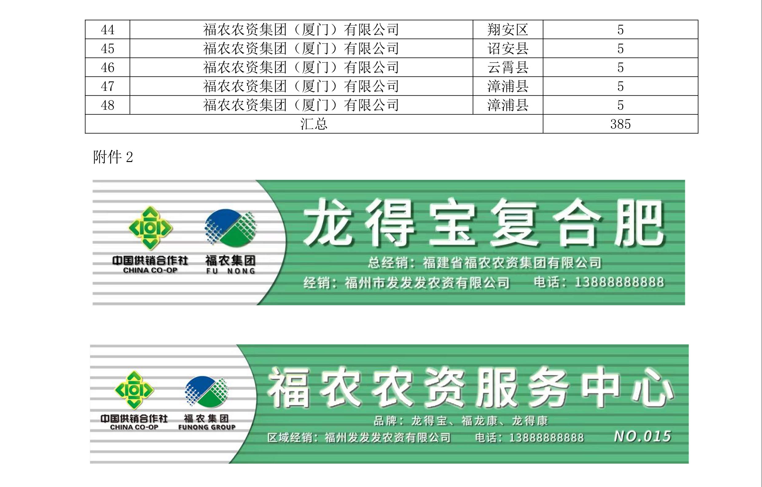 福農(nóng)集團(tuán)戶外廣告牌采購(gòu)項(xiàng)目比選公告